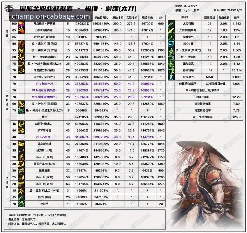 冠军白菜APP第一手资讯深度评测：从版本更新到实战攻略的全方位体验报告